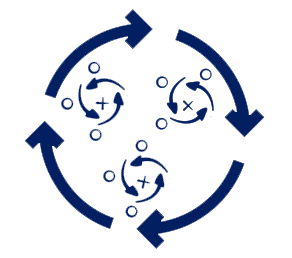 Planetary And Revolution Rotation